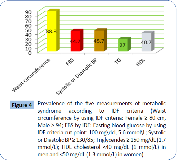 archivesofmedicine-blood-glucose