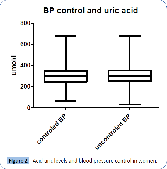 archivesofmedicine-blood-pressure