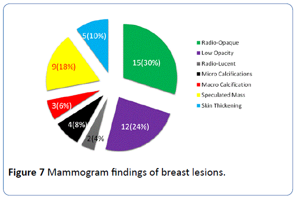 archivesofmedicine-breast-lesions