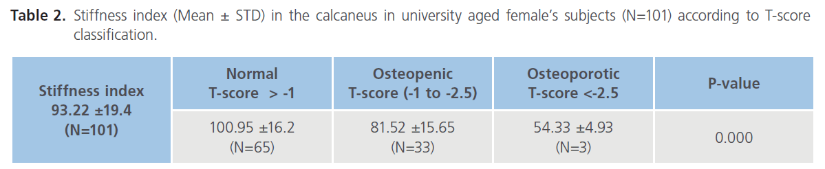 archivesofmedicine-calcaneus-university