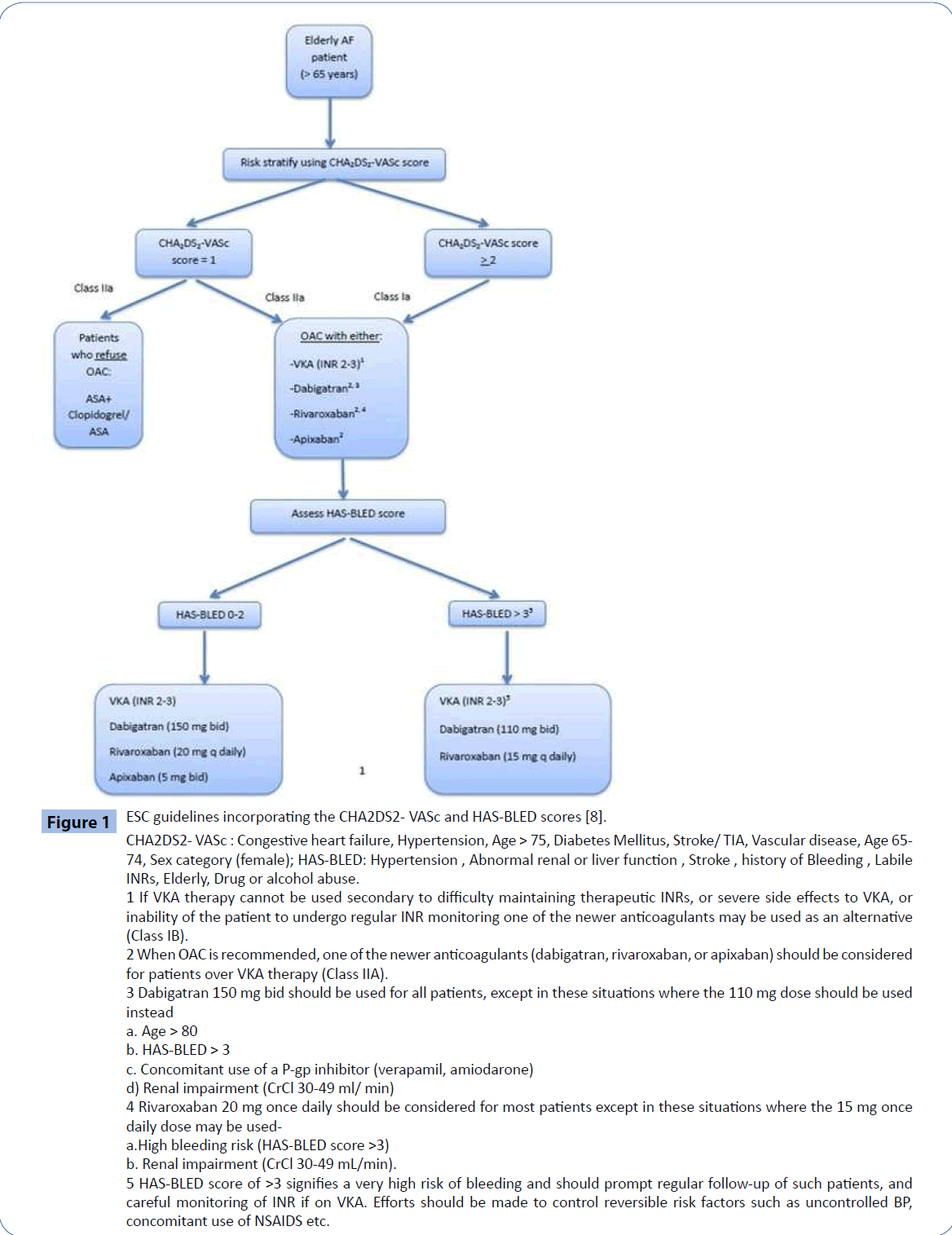 archivesofmedicine-careful-monitoring