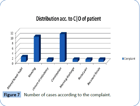 archivesofmedicine-cases-according