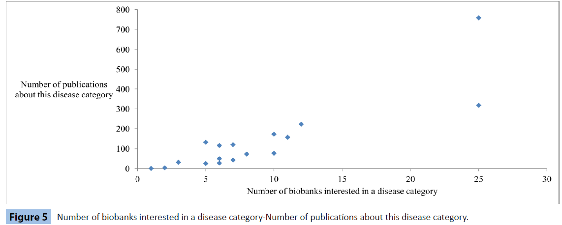 archivesofmedicine-category-Number