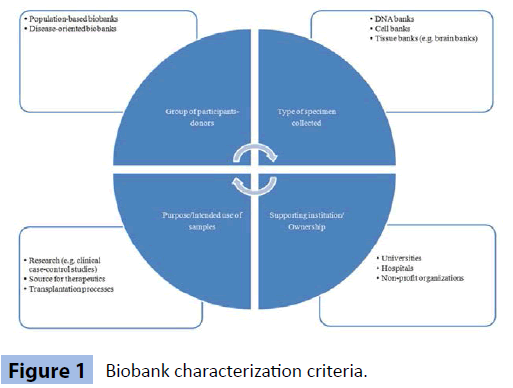 archivesofmedicine-characterization