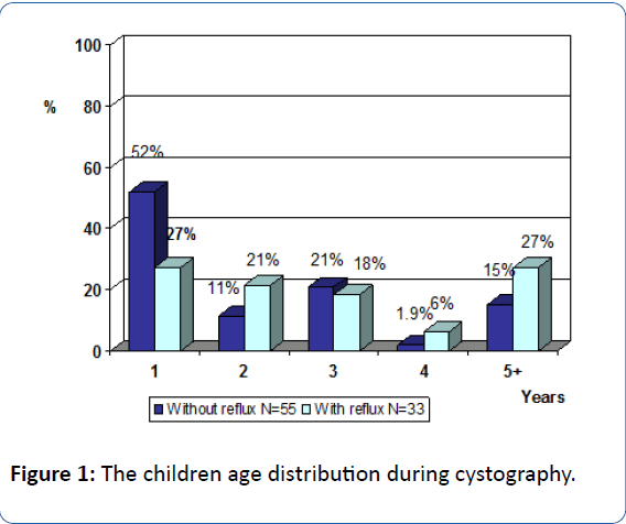 archivesofmedicine-children-age