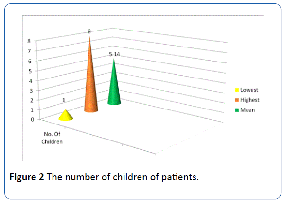 archivesofmedicine-children-patients