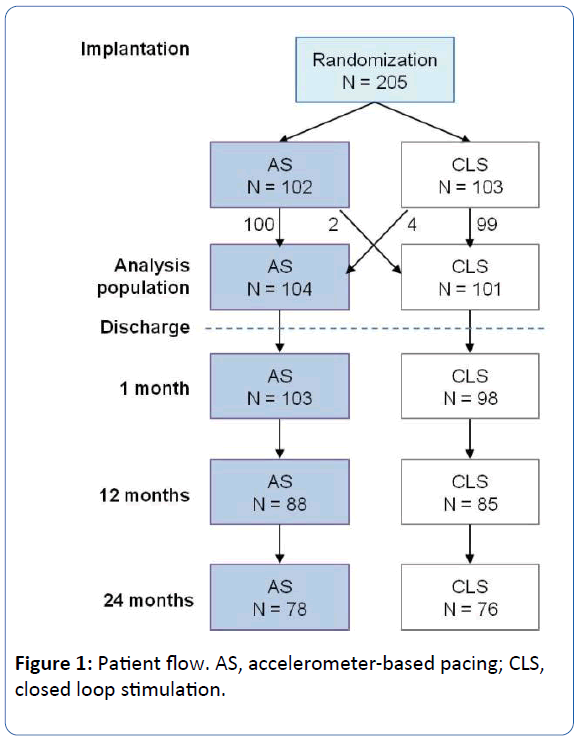 archivesofmedicine-closed-loop-stimulation