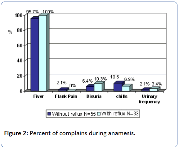 archivesofmedicine-complains-anamesis