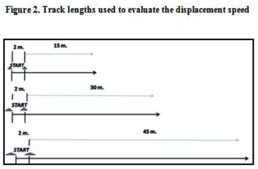archivesofmedicine-displacement-speed
