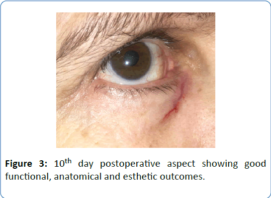 archivesofmedicine-esthetic-outcomes