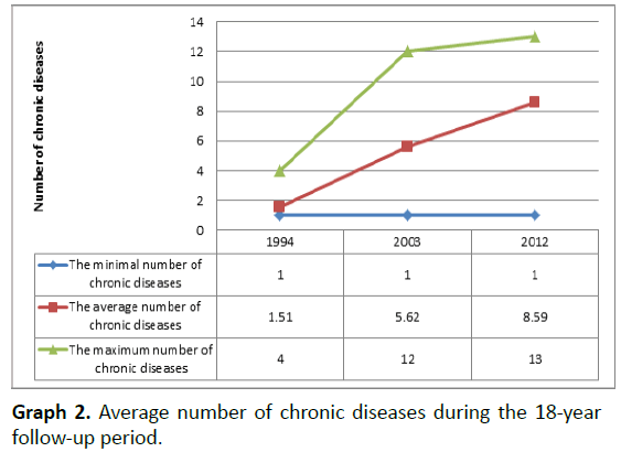 archivesofmedicine-follow-up-period