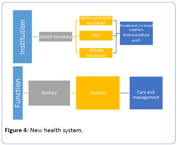 archivesofmedicine-health-system