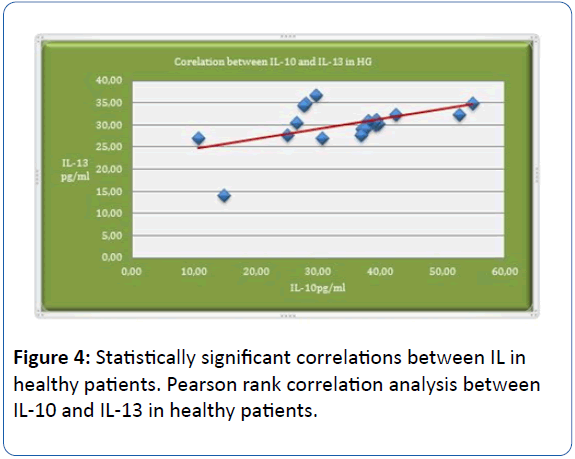 archivesofmedicine-healthy-patients