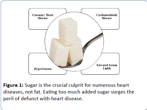 archivesofmedicine-heart-disease