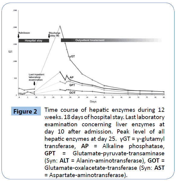 archivesofmedicine-hepatic-enzymes