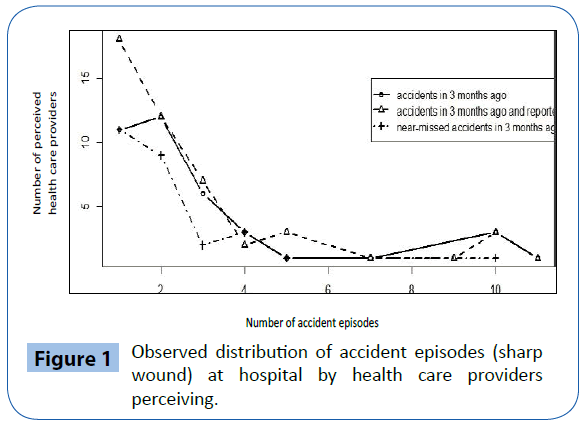 archivesofmedicine-hospital-health-care