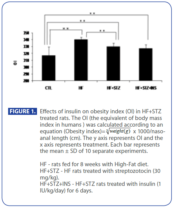 archivesofmedicine-insulin-obesity-index