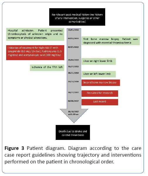 archivesofmedicine-interventions