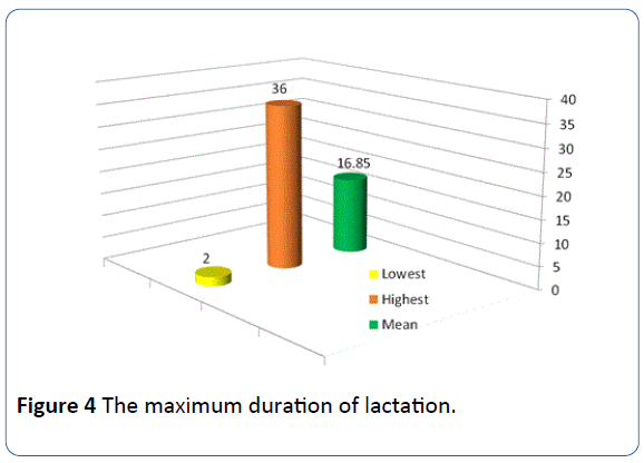 archivesofmedicine-maximum-duration