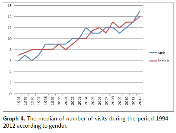 archivesofmedicine-median-number