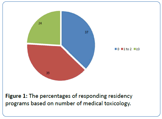 archivesofmedicine-medical-toxicology