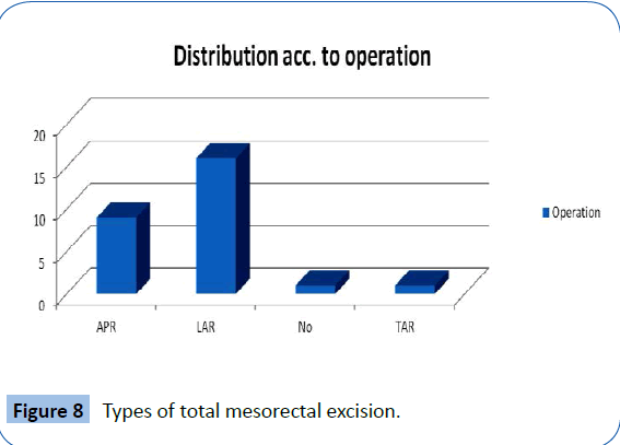 archivesofmedicine-mesorectal-excision