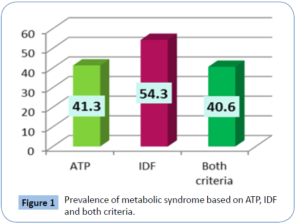 archivesofmedicine-metabolic-syndrome