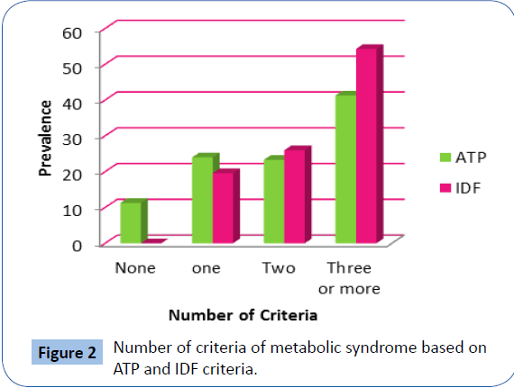 archivesofmedicine-metabolic-syndrome