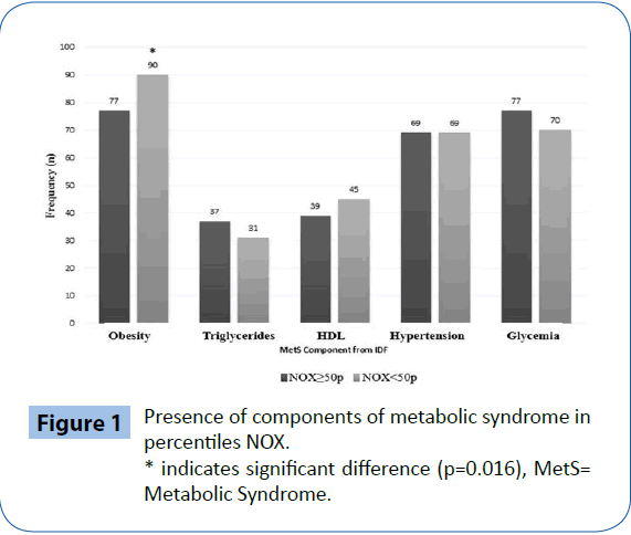 archivesofmedicine-metabolic-syndrome