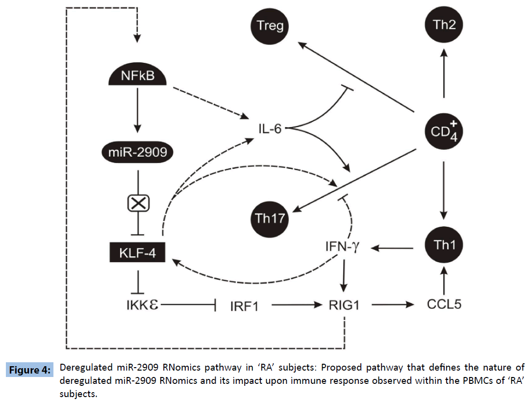 archivesofmedicine-miR-2909-RNomics