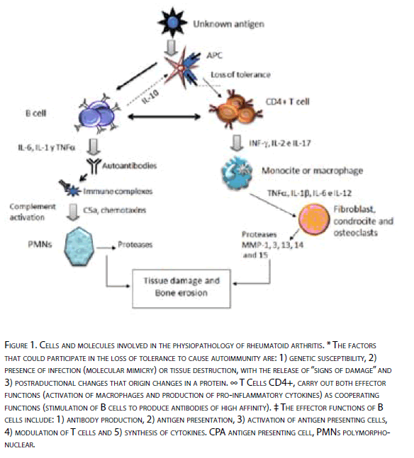 archivesofmedicine-molecules-involved