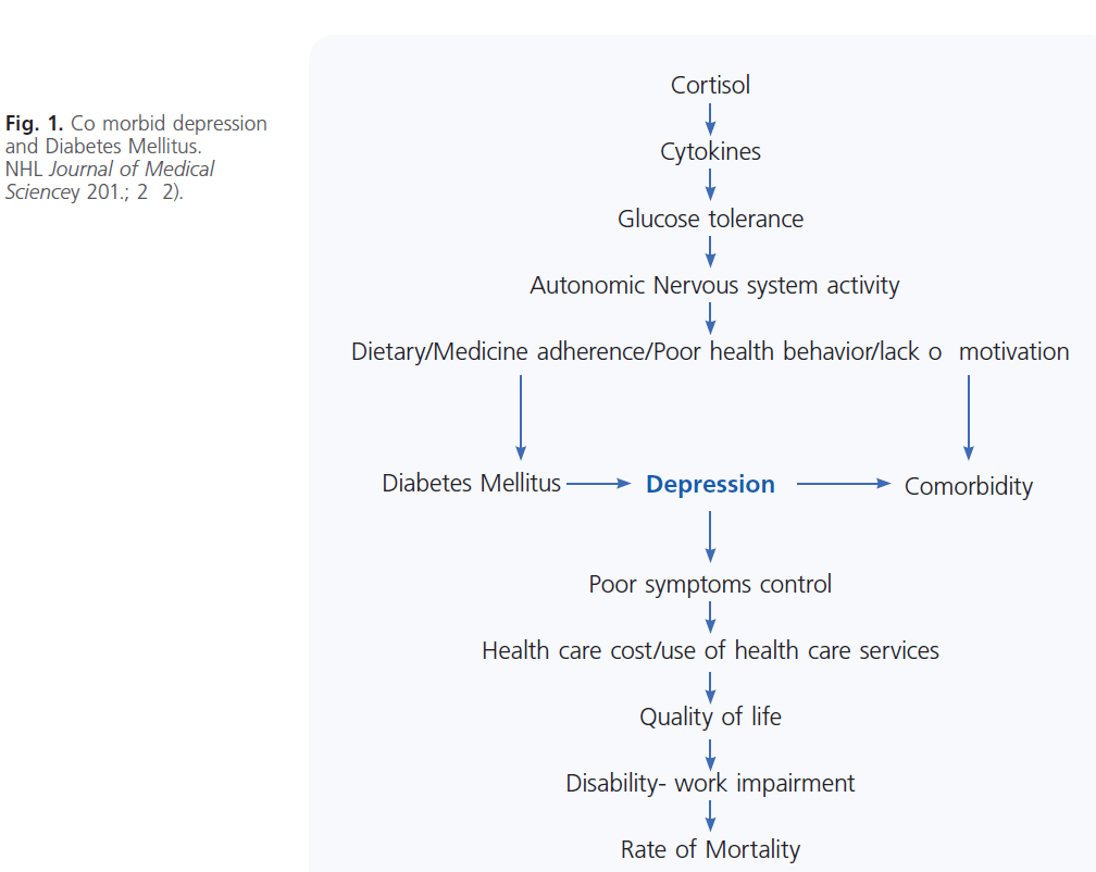 archivesofmedicine-morbid-depression