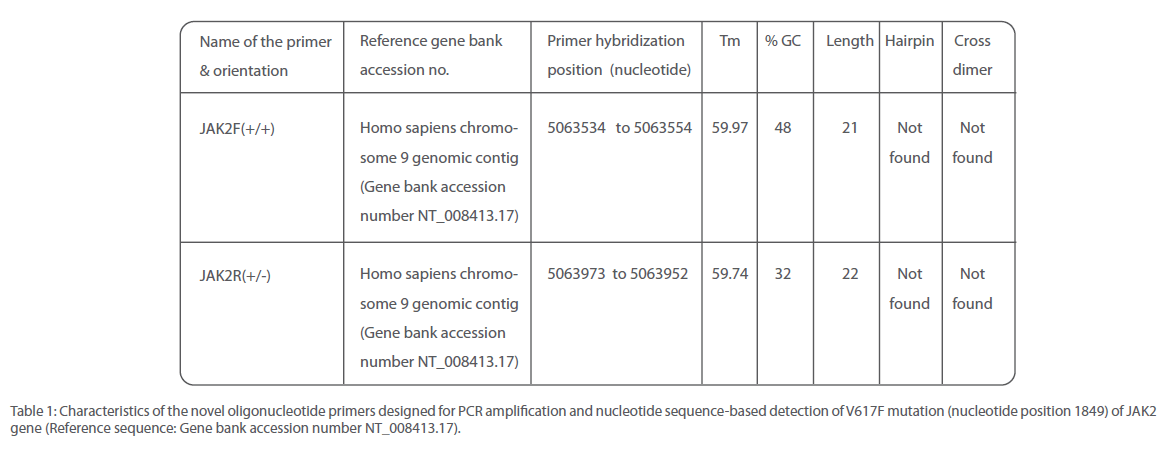 archivesofmedicine-novel-oligonucleotide