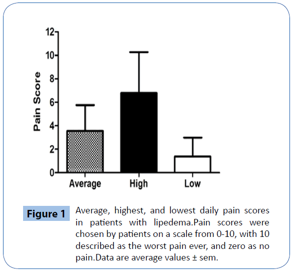 archivesofmedicine-pain-scores