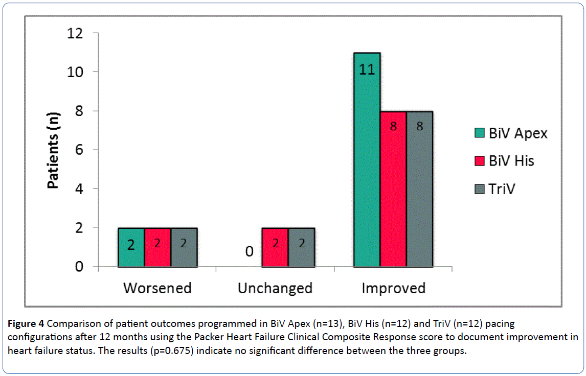 archivesofmedicine-patient-outcomes