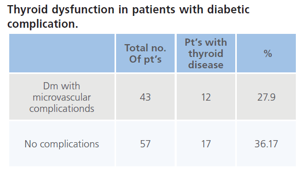 archivesofmedicine-patients-diabetic