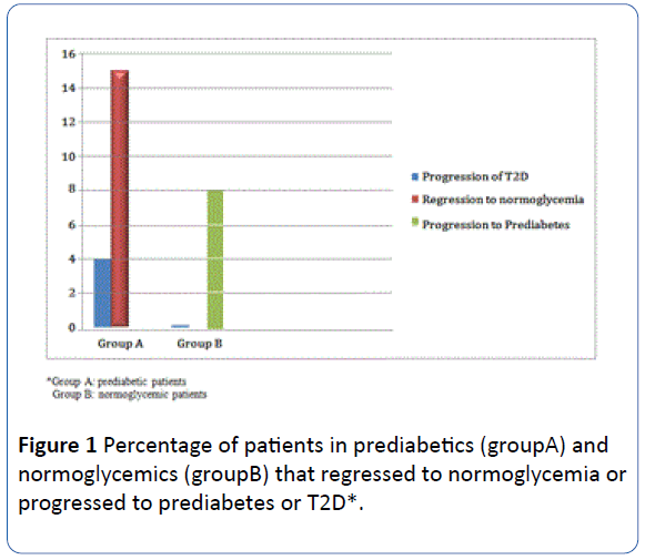 archivesofmedicine-patients-prediabetics