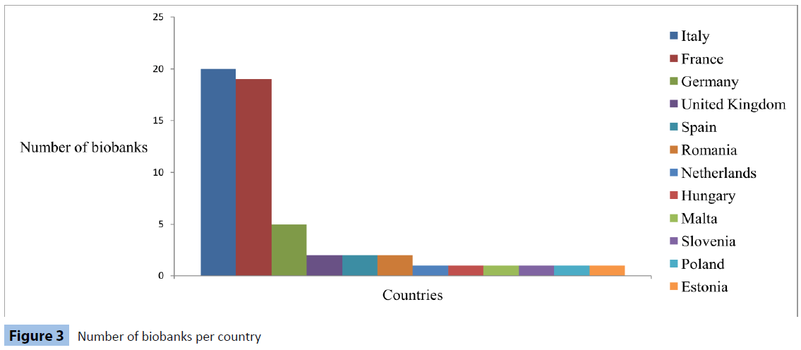 archivesofmedicine-per-country