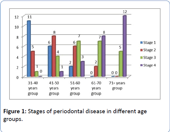 archivesofmedicine-periodontal-disease