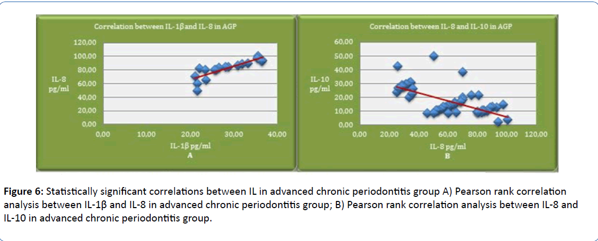 archivesofmedicine-periodontitis-group