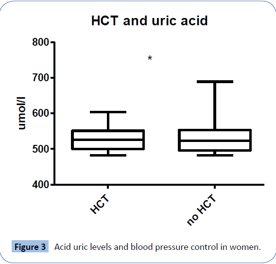 archivesofmedicine-pressure-control