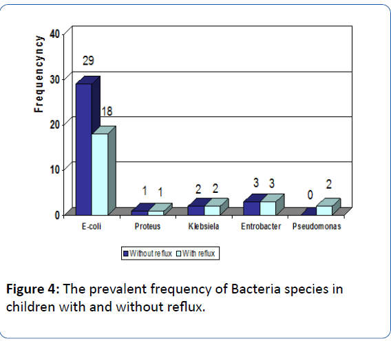 archivesofmedicine-prevalent-frequency