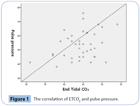 archivesofmedicine-pulse-pressure