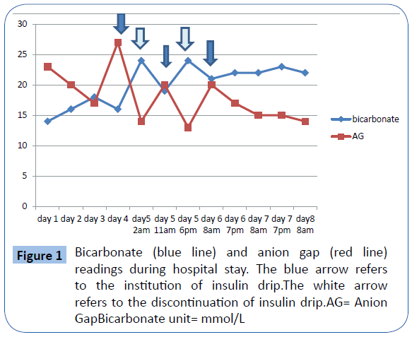 archivesofmedicine-readings-during-hospital