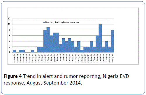 archivesofmedicine-rumor-reporting