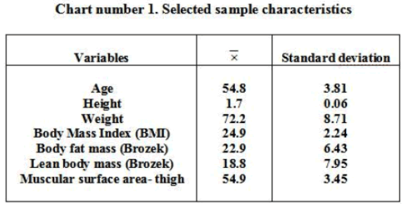 archivesofmedicine-sample-characteristics