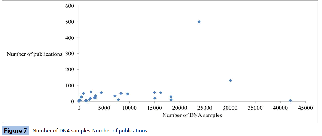 archivesofmedicine-samples-Number