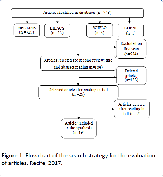 archivesofmedicine-search-strategy