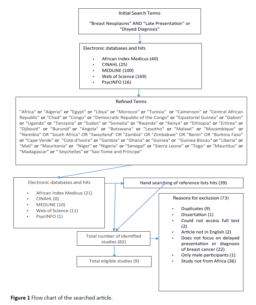 archivesofmedicine-searched-article