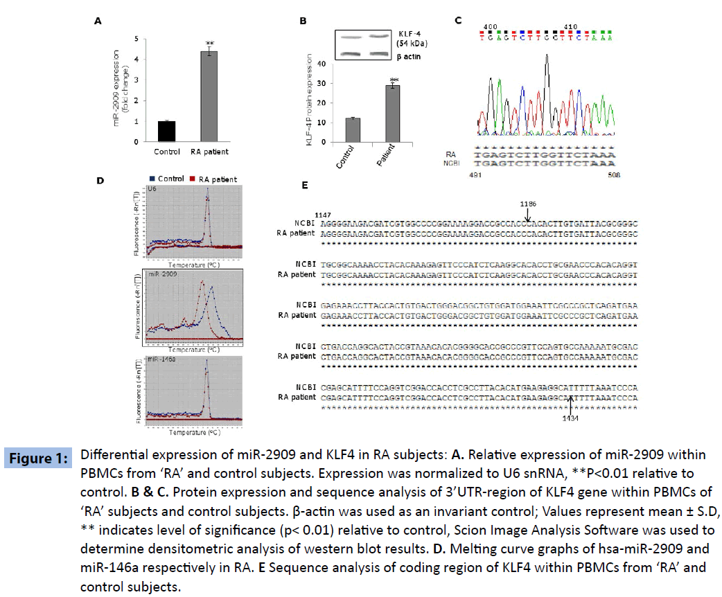 archivesofmedicine-sequence-analysis